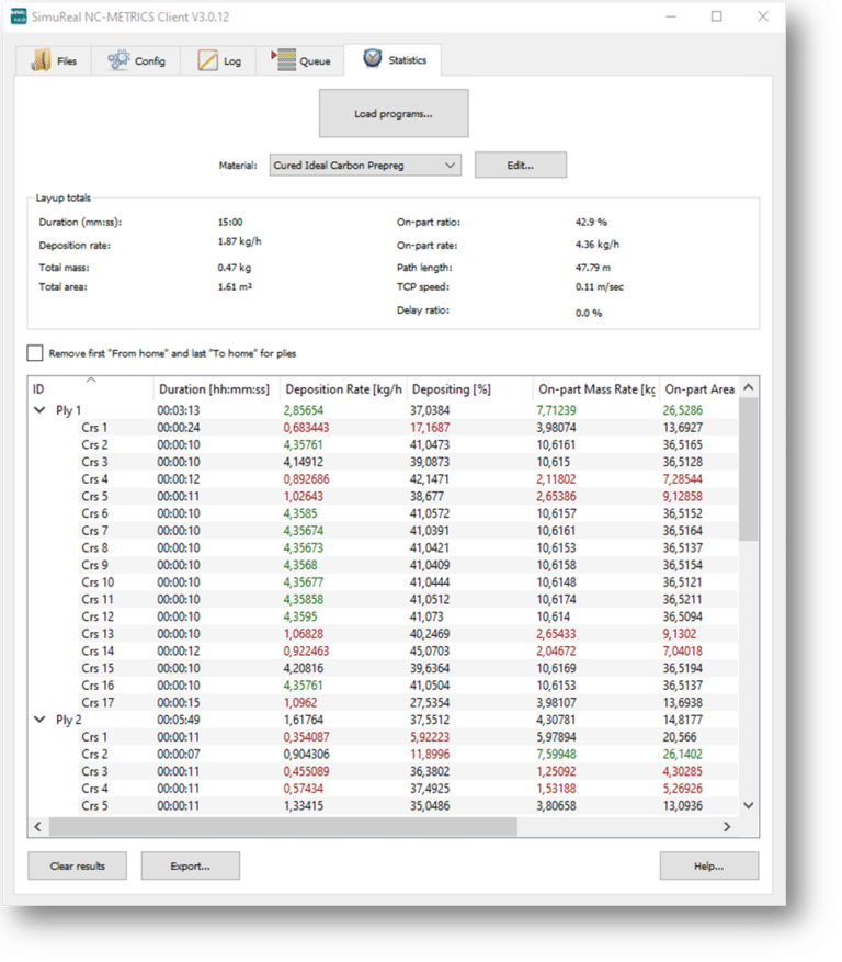 SIMUREAL NC-Metrics - Coriolis Composites